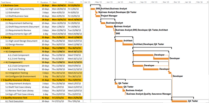 Project Management Templates Toolkit