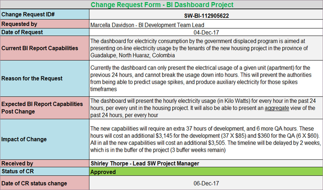 Software Change Request Example, Software change request Form