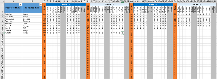 Sprint Capacity Planning Excel Template