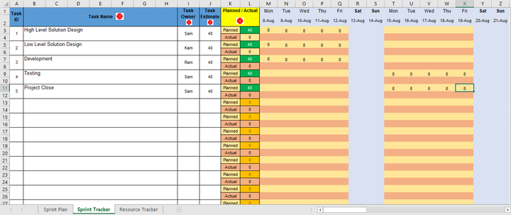 Sprint Task Tracker and Planner