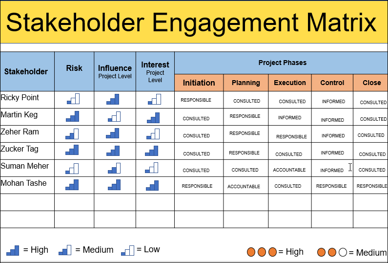 Stakeholder Register Template