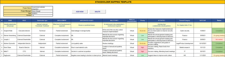 Stakeholder Mapping Template