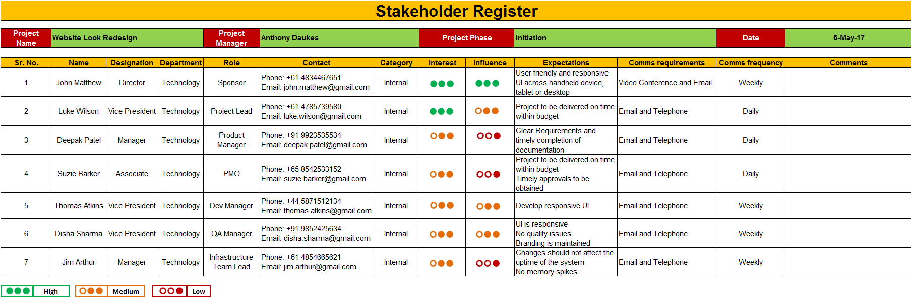 Project Control Register Example Iso Stakeholder Register Template › Stakeholder_register – Techno PM ...