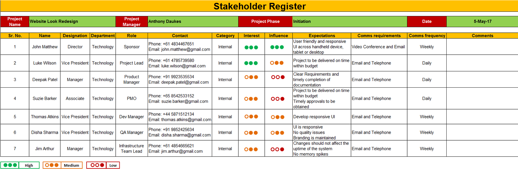 Stakeholder Register Template › Stakeholder_register – Techno PM ...