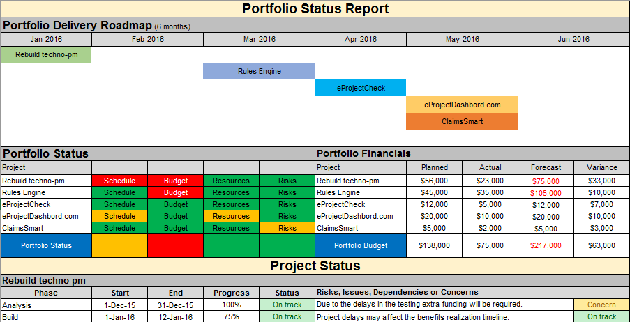 Project Status Reports  (42 templates)