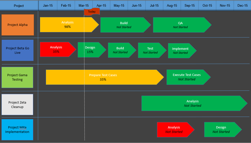 Multiple Project Timeline Status Indicator