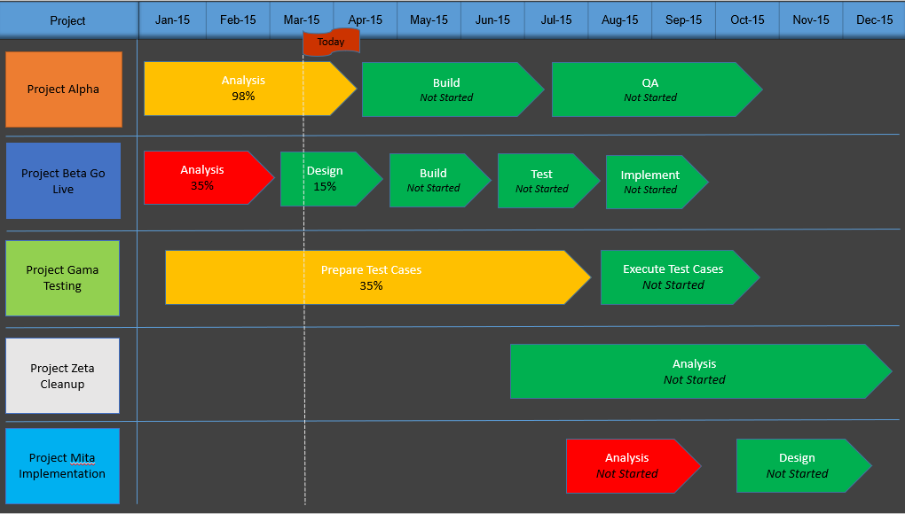 Multiple Project Timeline with Status Indicator – Techno PM - Project ...