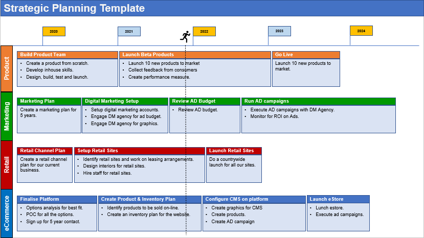 Strategic Plan Template