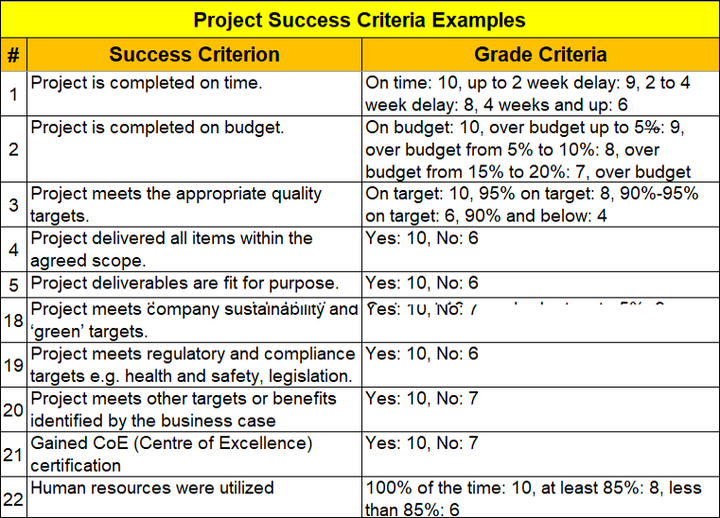 Success Criteria Example Excel Template