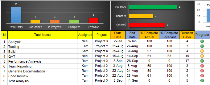 Resource and Capacity Excel Plans