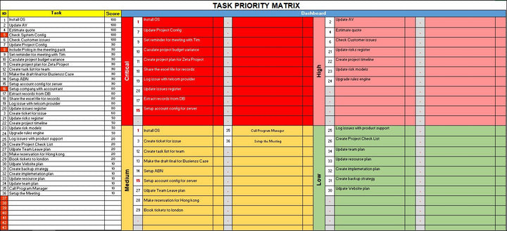 Project Management Templates