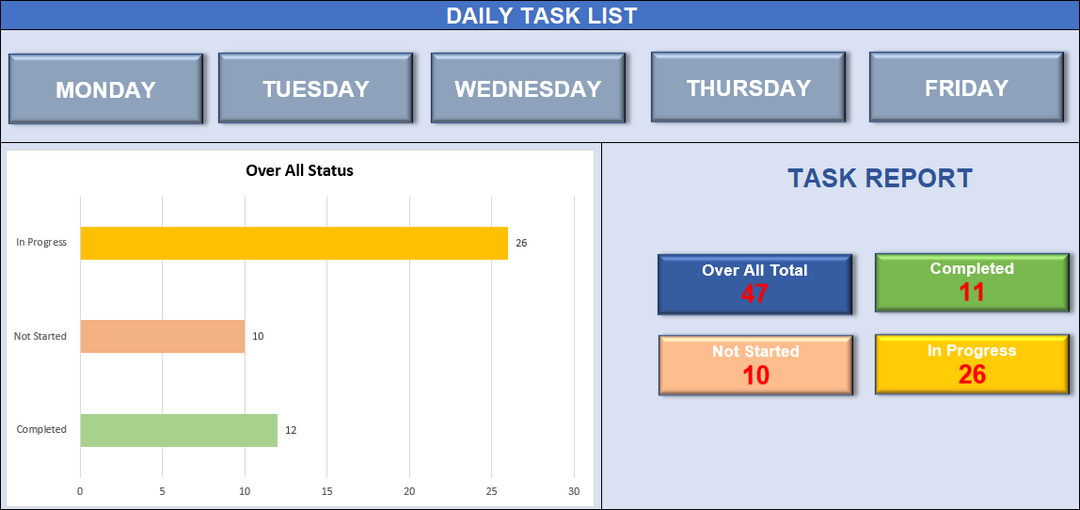 Task List Dashboard