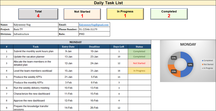 Task List Dashboard