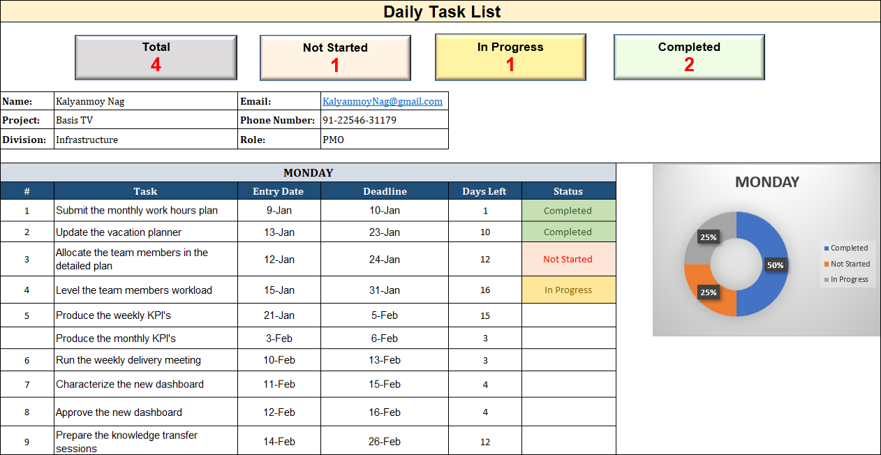 Task List Dashboard – Techno PM - Project Management Templates Download