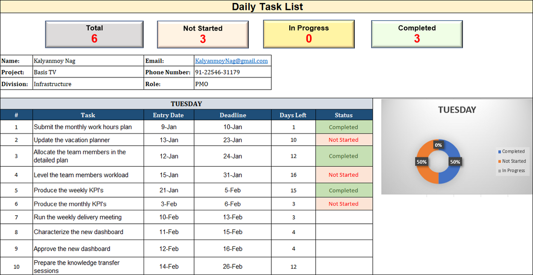 Task List Dashboard