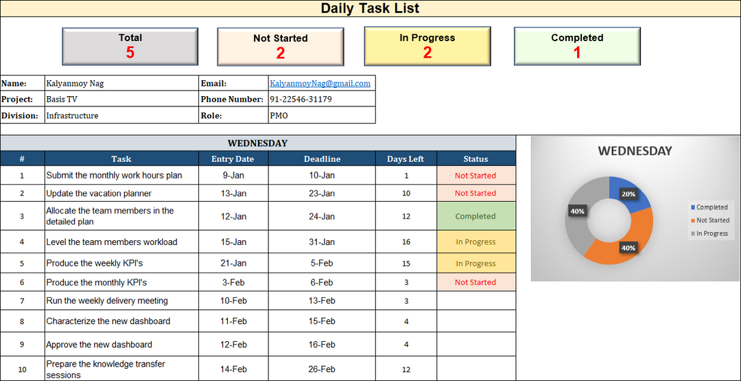 Task List Dashboard