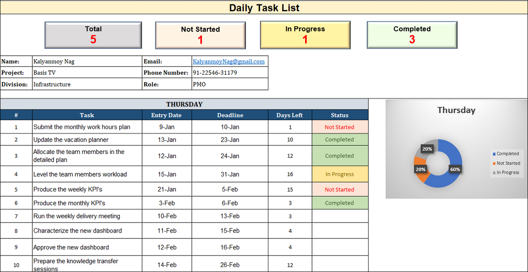 Task List Dashboard