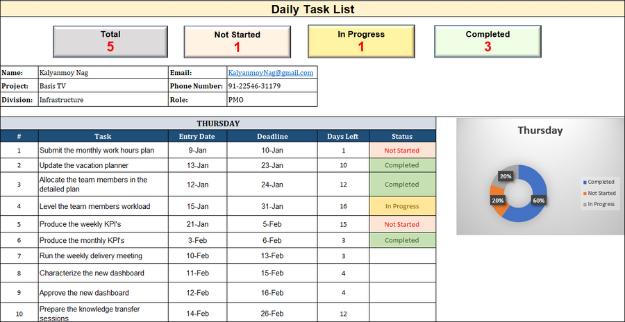 Task List Dashboard – Techno PM - Project Management Templates Download