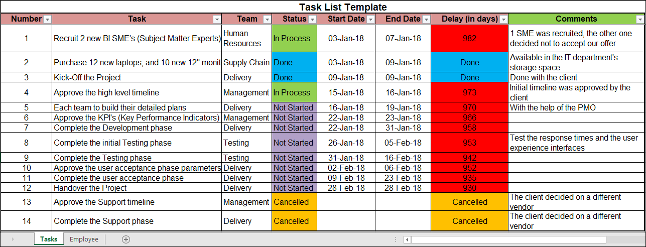Task List Template – Techno PM - Project Management Templates Download