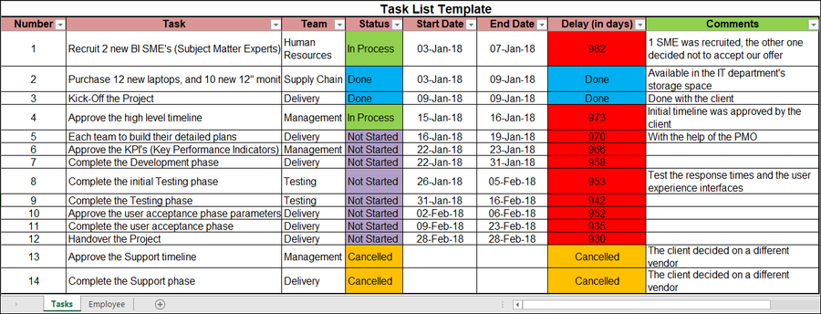 Sample Pms Task List Project Management Templates – Techno PM - Project Management Templates ...