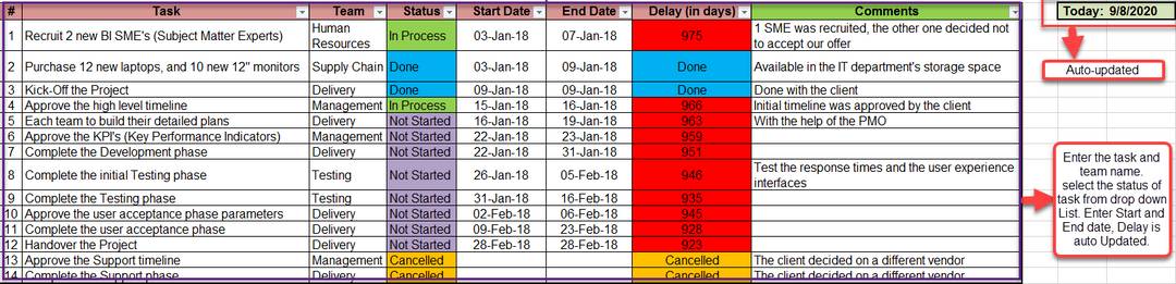Task List Template – Techno PM - Project Management Templates Download