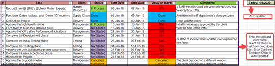Task List Template – Techno PM - Project Management Templates Download