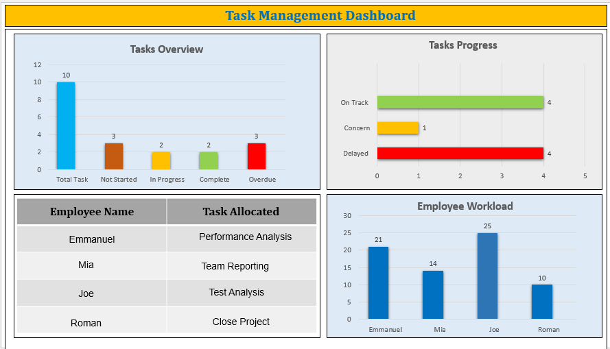 Task Management Dashboard