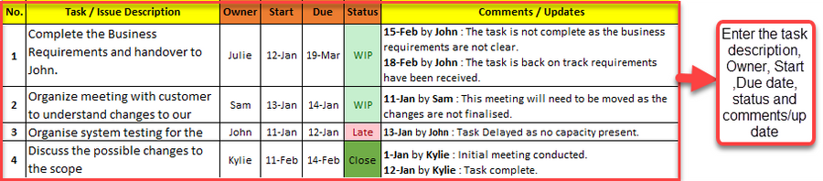 Task Management Excel Template β Techno PM - Project Management ...