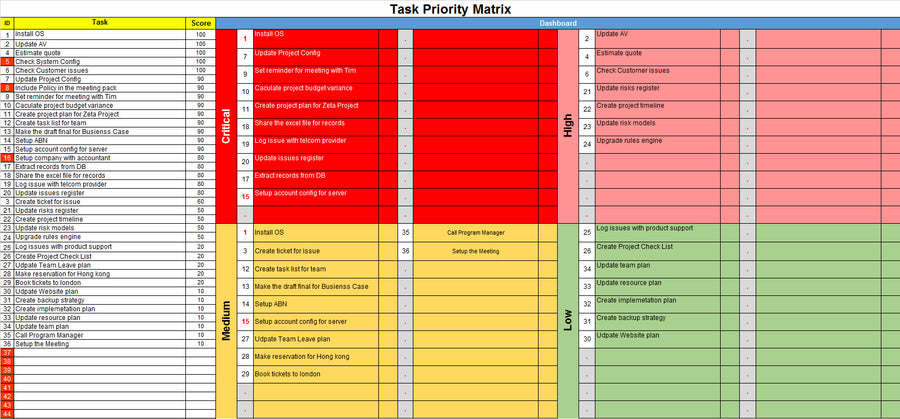 Group Ffe Task Matrix Task Priority Matrix › Techno PM – Techno PM - Project Management ...
