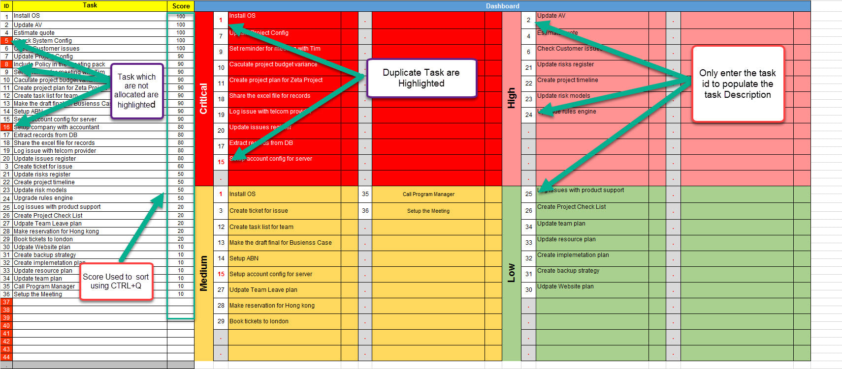 Task Priority Risk Task Priority Matrix › Techno PM – Techno-PM | Governance, Risk ...