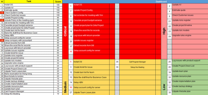 Task Priority Matrix