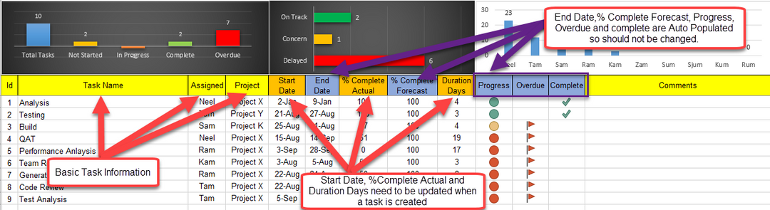 Task Tracker Dashboard