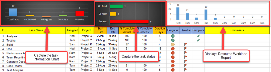 Task Tracker with Dashboard