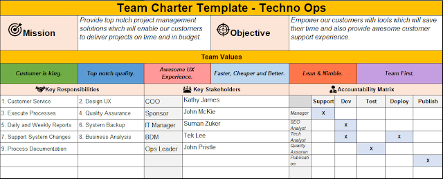 Team Charter