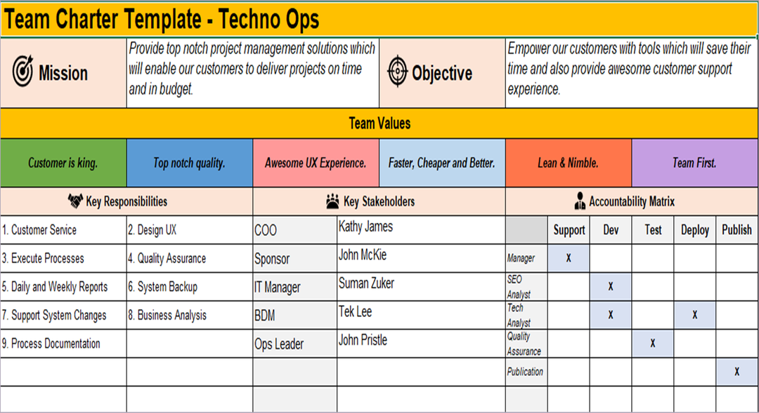 Project Charter Templates