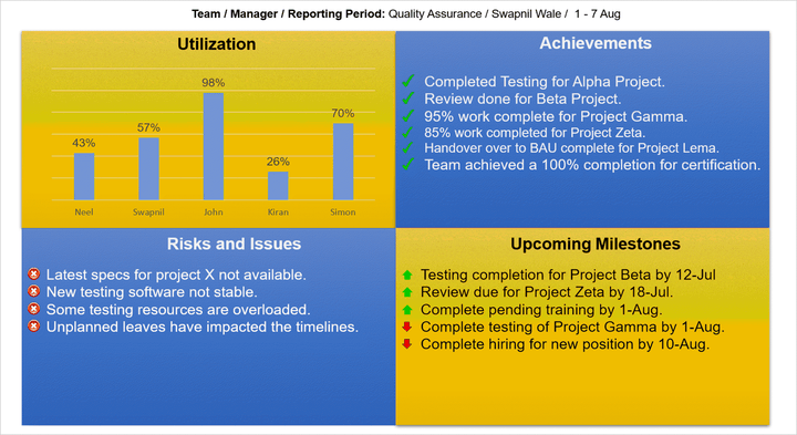 Project Updates and Comms Templates