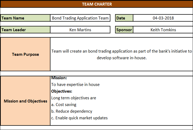 PMO Team Charter