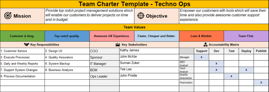 Team Charter Templates with RACI