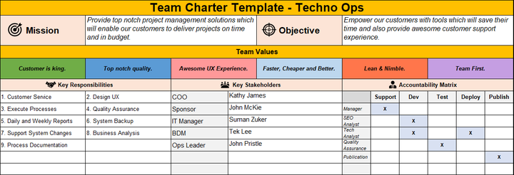 Team Charter Templates with RACI