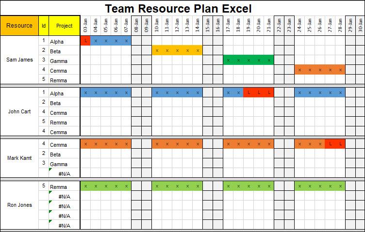 Project Management Templates