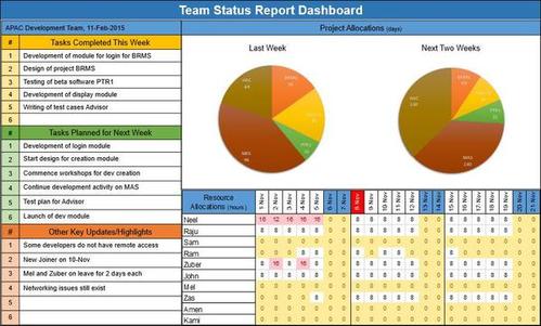 Status Update Toolkit (Status Reports & Email Templates) – Techno PM ...