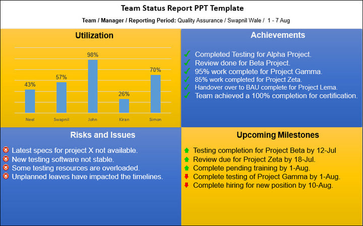 Team Status Report PPT Template