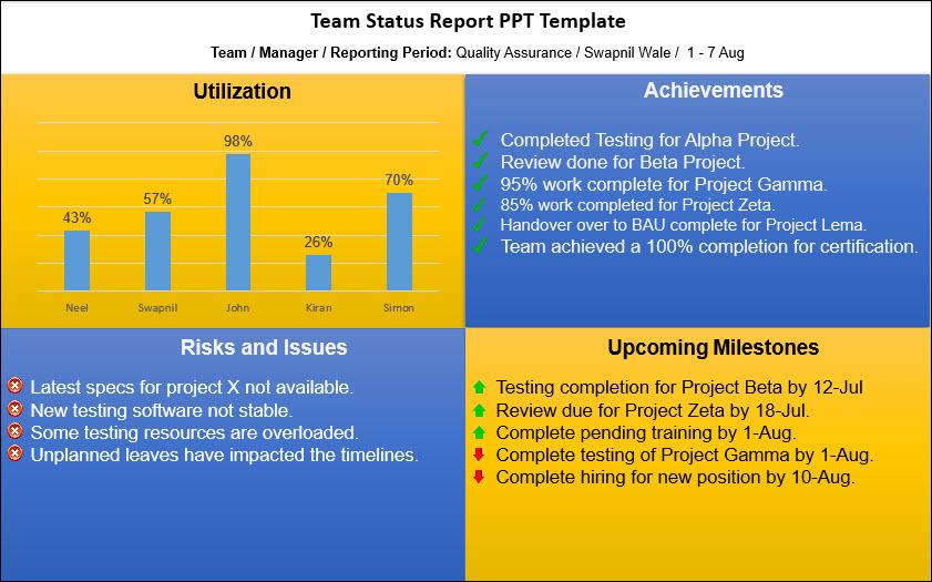 Team Status Report Template