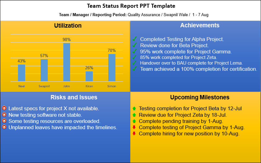 Project Management Templates