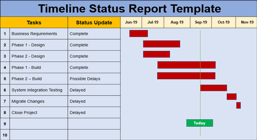 Project Timelines and Roadmaps