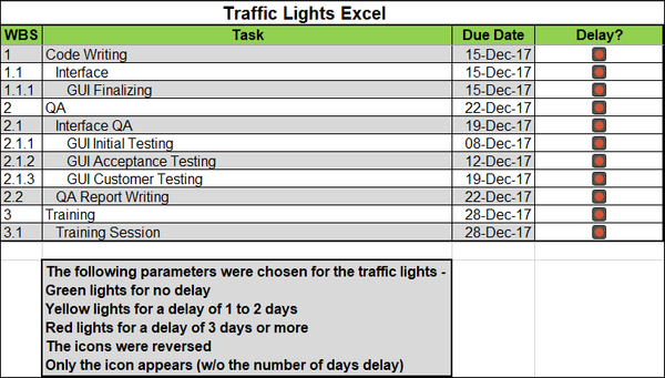 Traffic Lights Excel Example