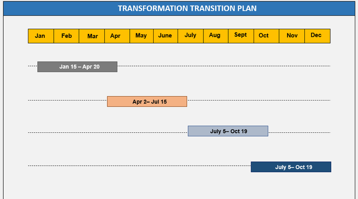 Transformation Transition Plan