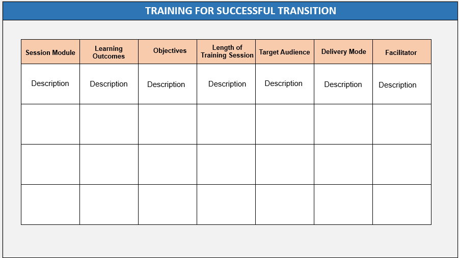 Transformation Strategy Training