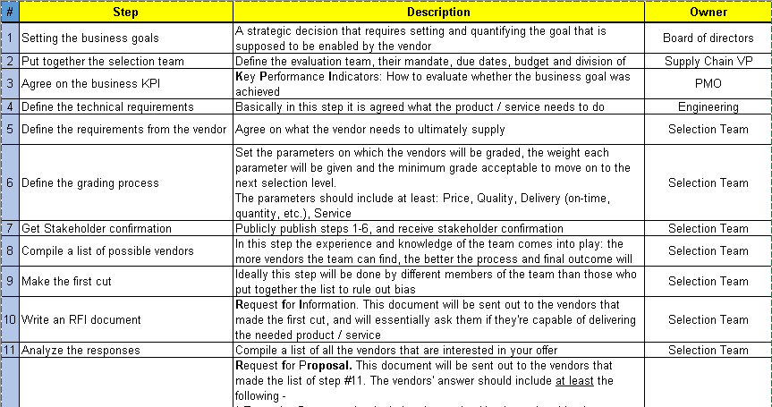 Vendor Selection Excel Plan Template