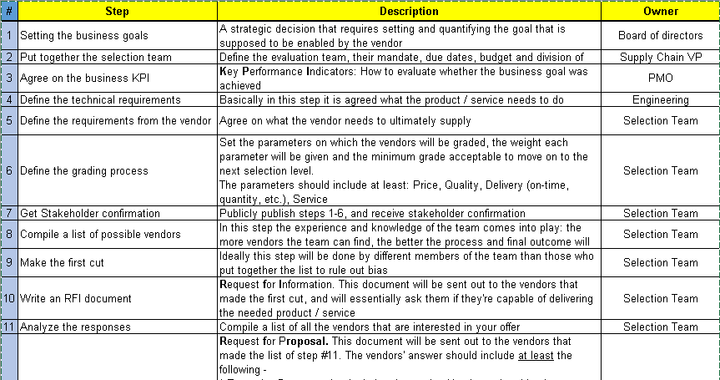 Vendor Selection Excel Plan Template